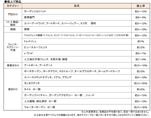 �������硼���ʲ������